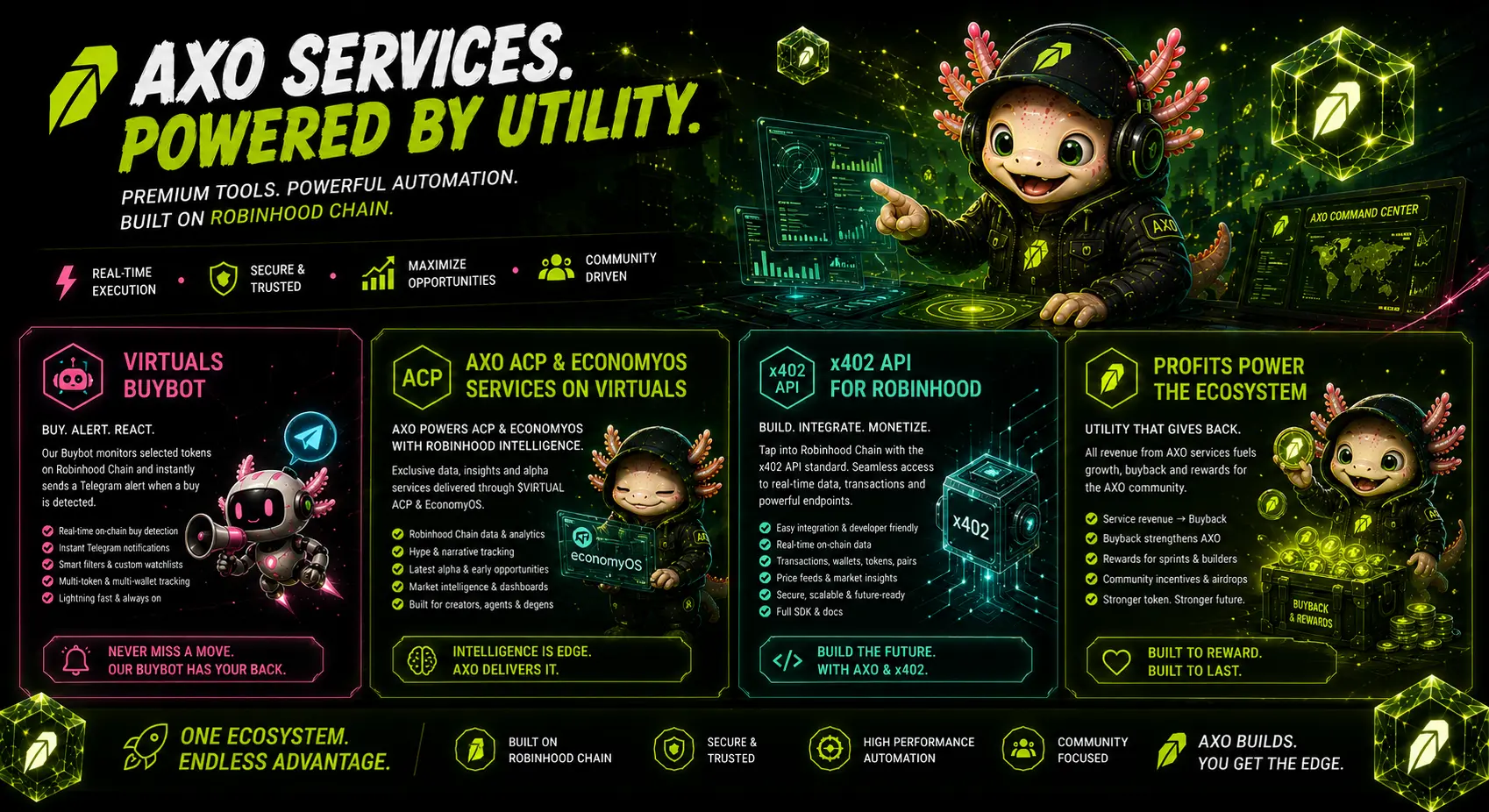 AXO operating Robinhood Chain services for Telegram buy alerts and evidence-first tools
