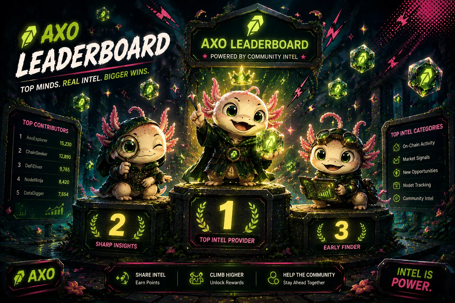 AXO Leaderboard with three cute AXO companions on a community intelligence podium